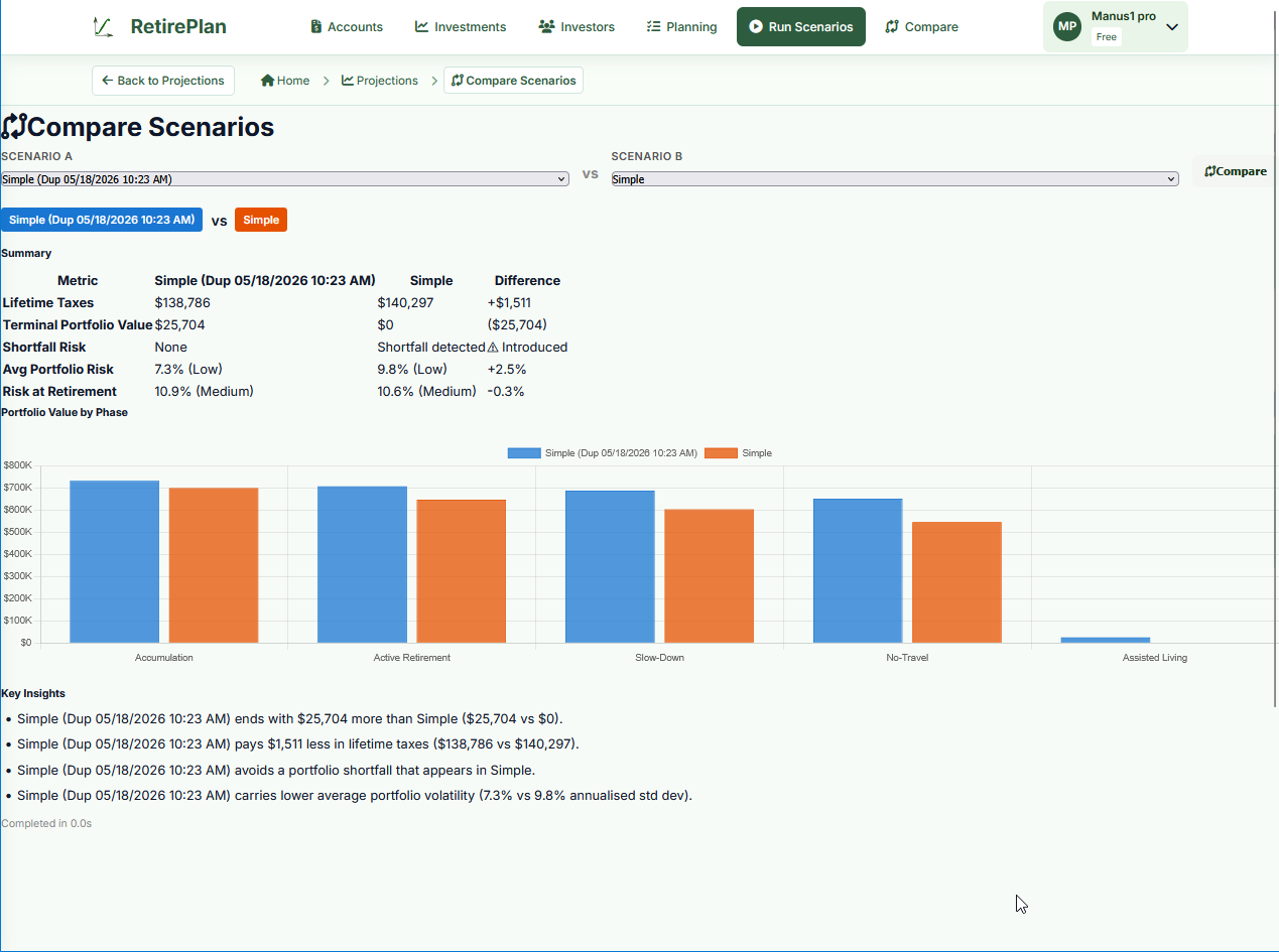 Compare Scenarios view