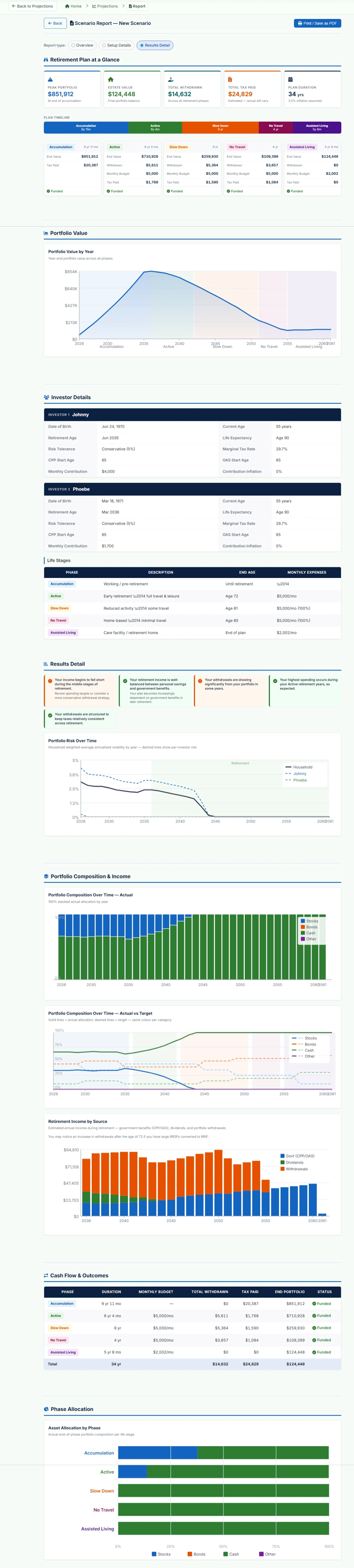 Detailed report screenshot