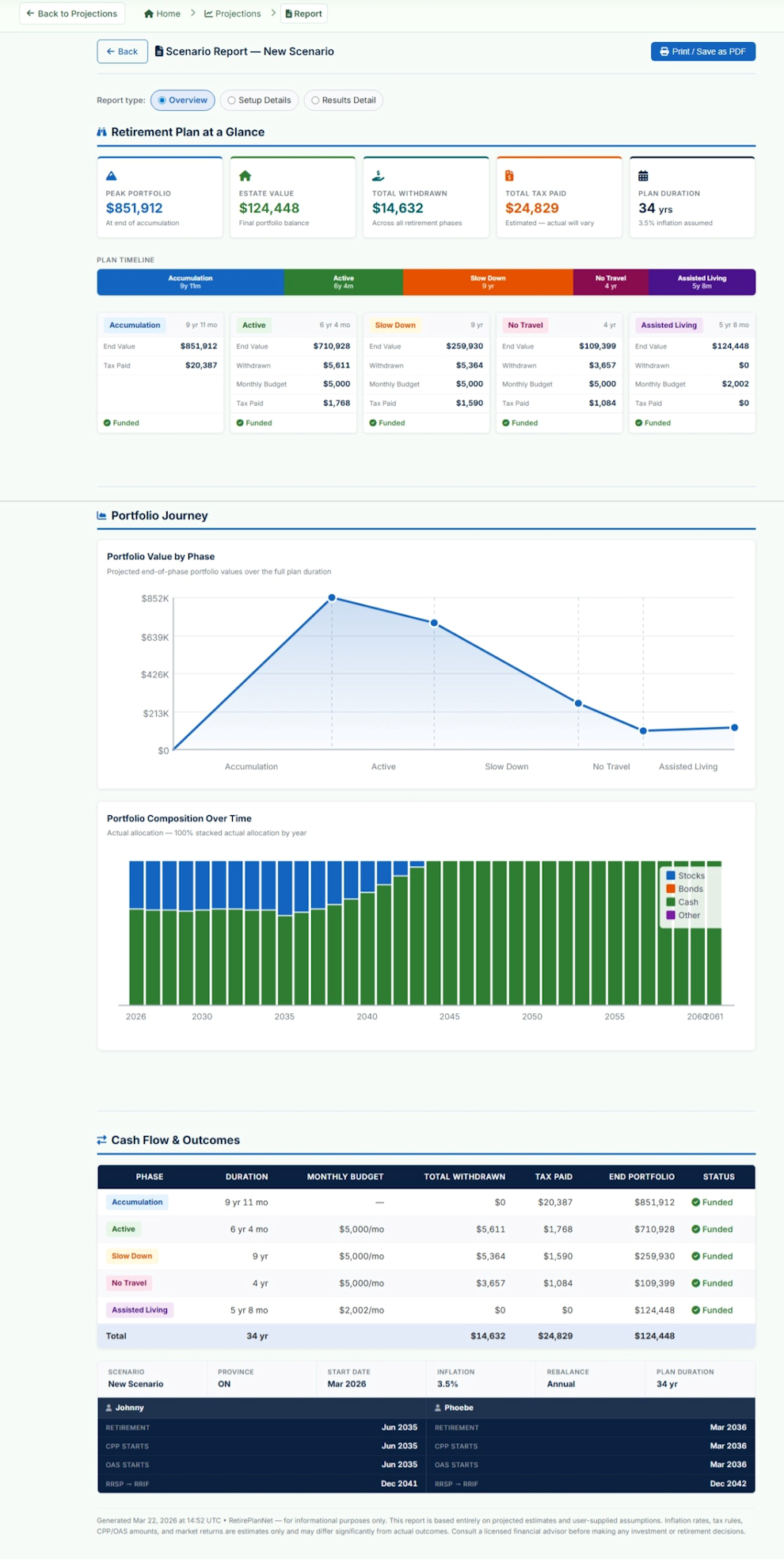 Overview report screenshot