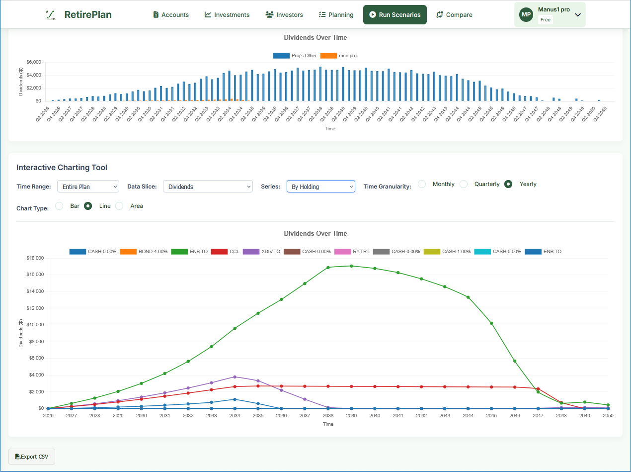 Interactive charts